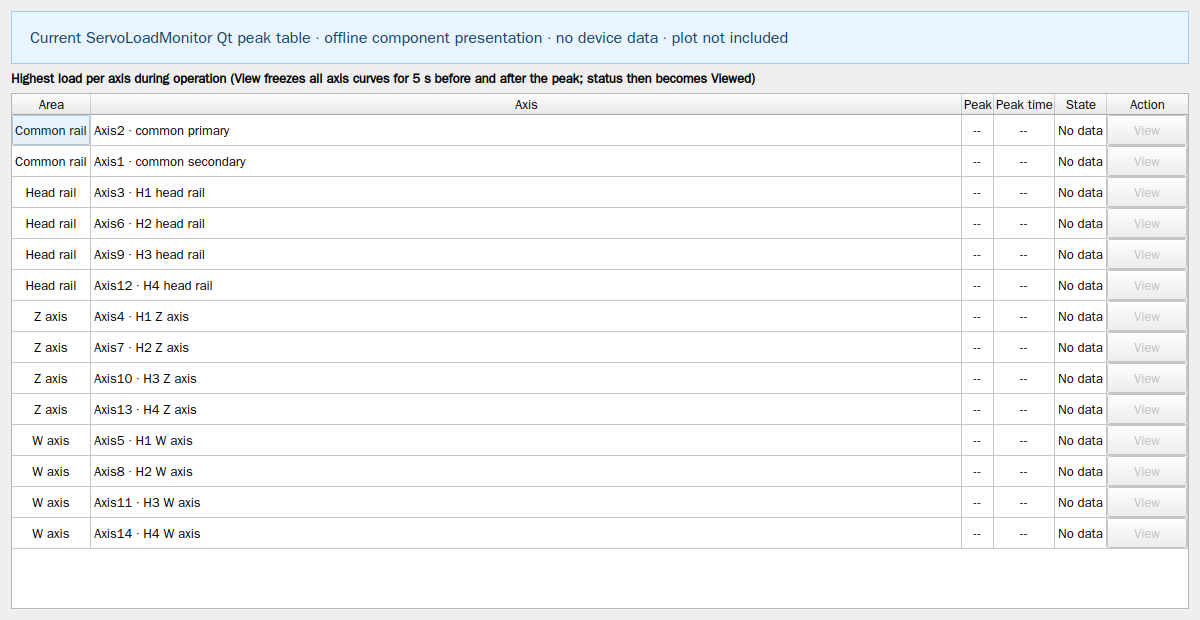 Offline peak table from the real load-monitor component: no device, curve area or live values.